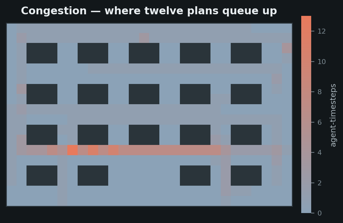 draw_heatmap
