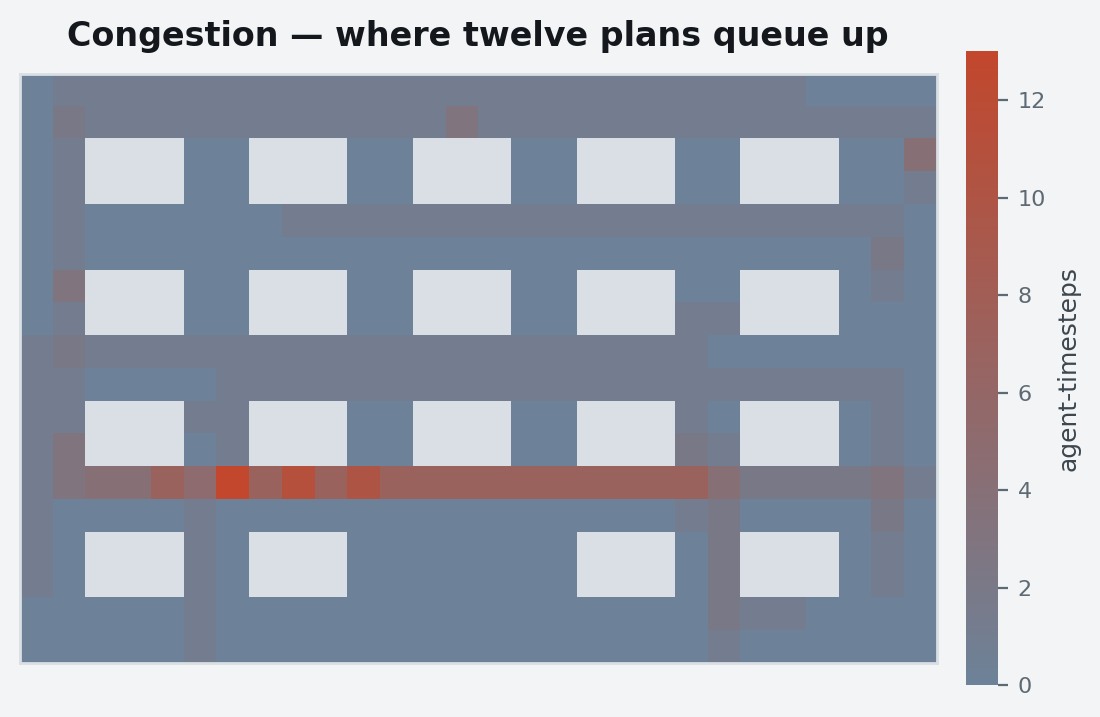 draw_heatmap