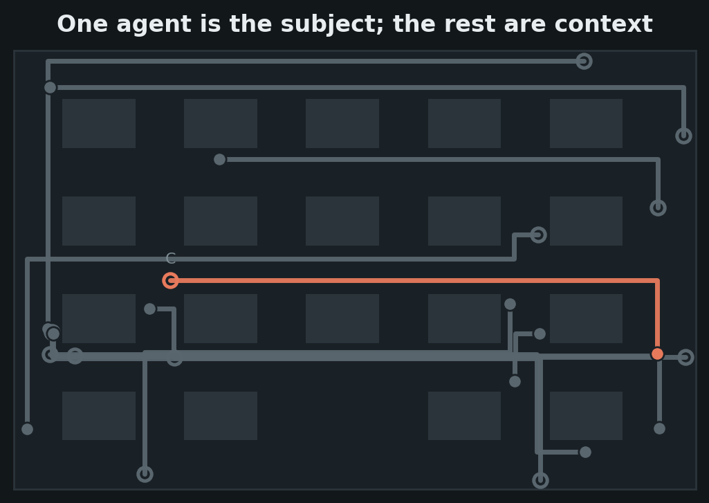 draw_paths, highlighted