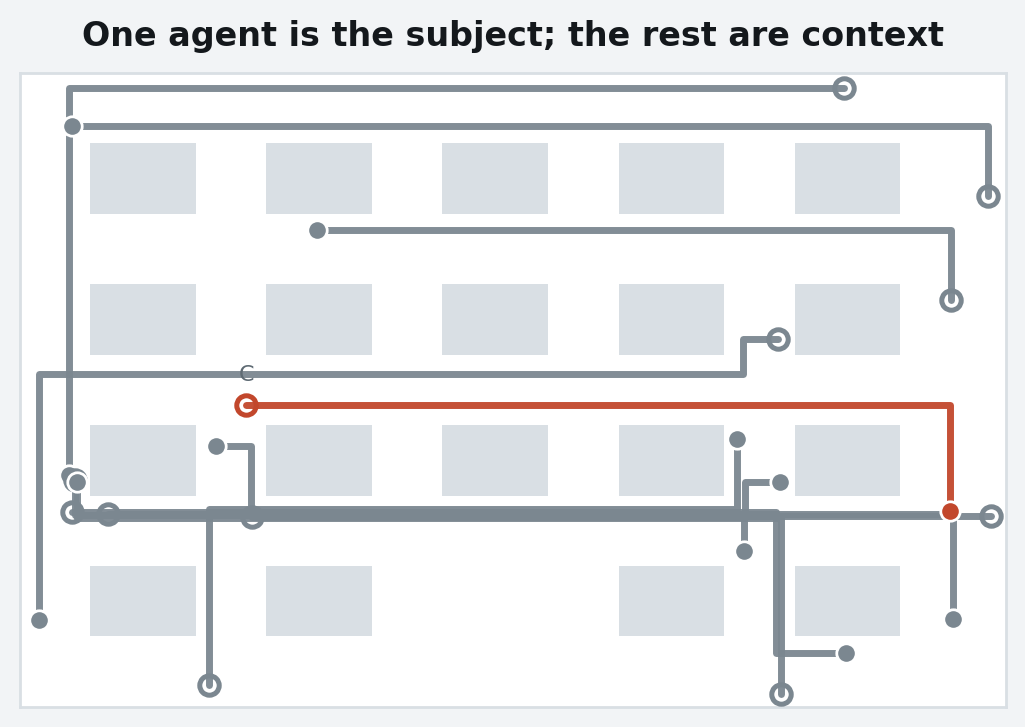 draw_paths, highlighted