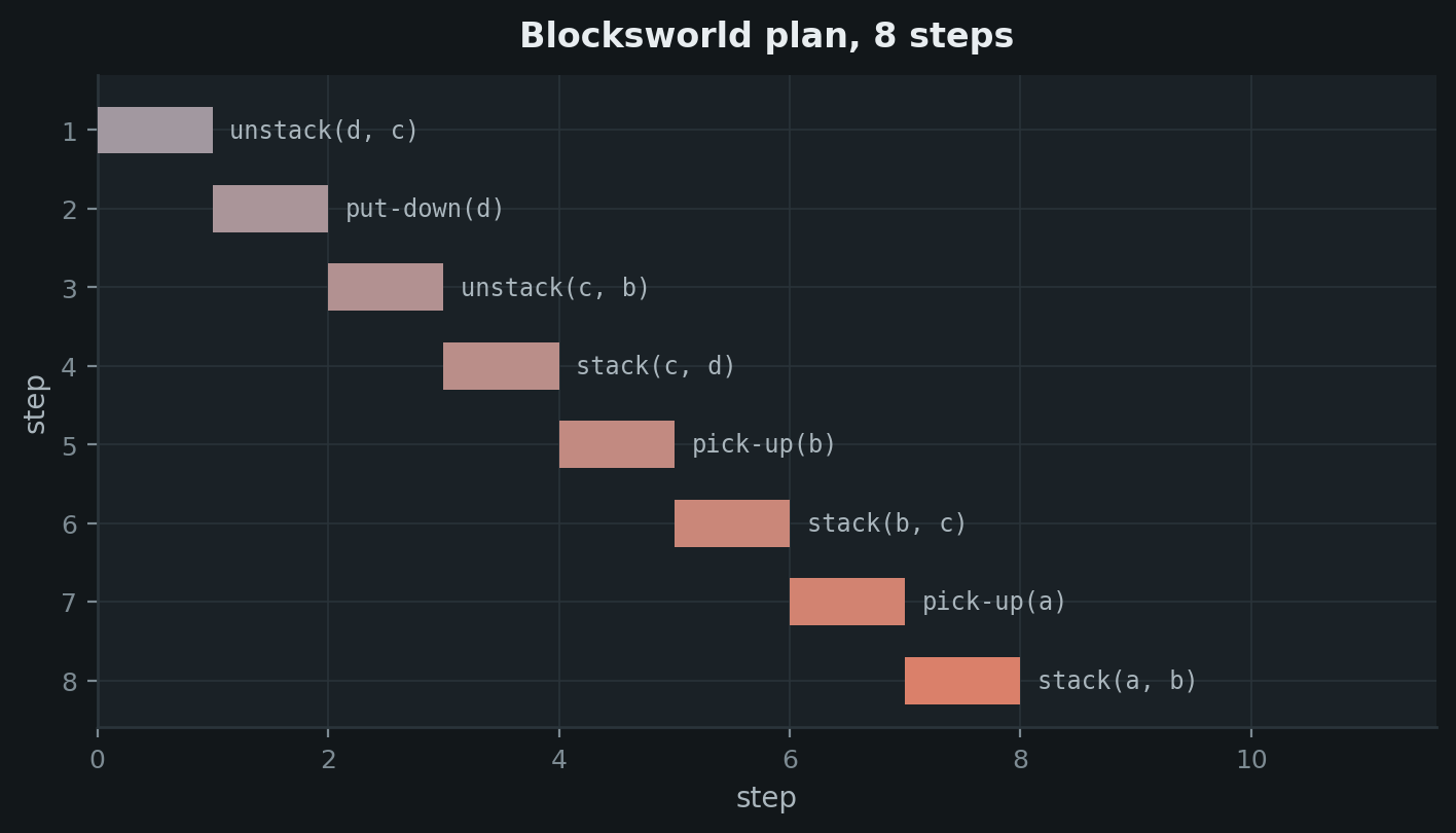 plan_timeline