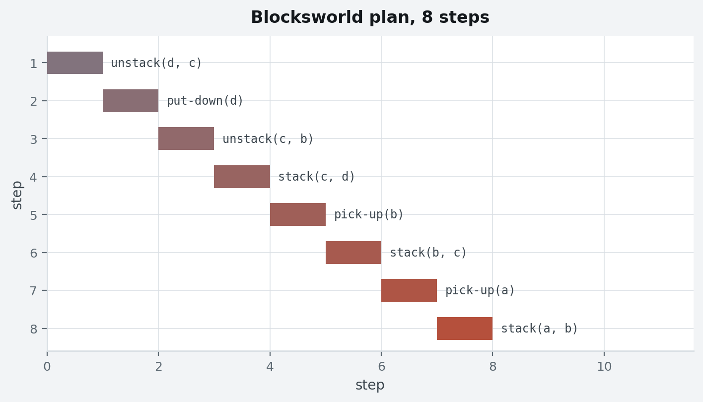 plan_timeline
