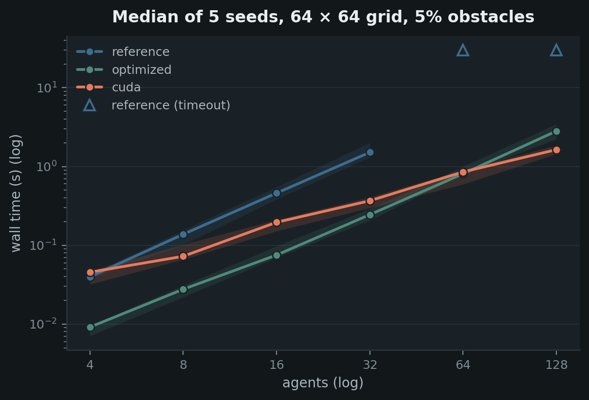 scaling_curve