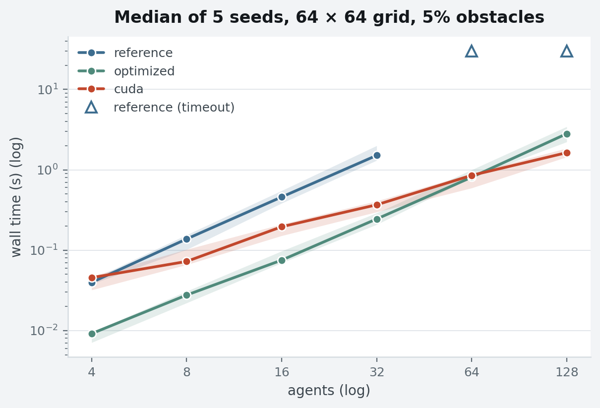 scaling_curve