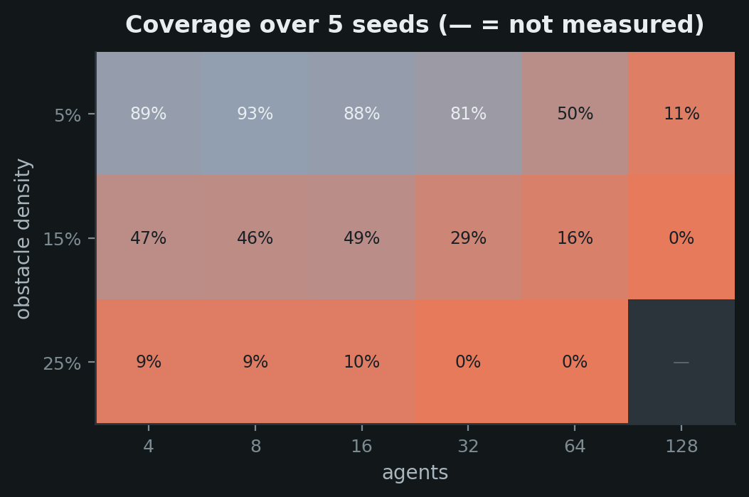 success_heatmap