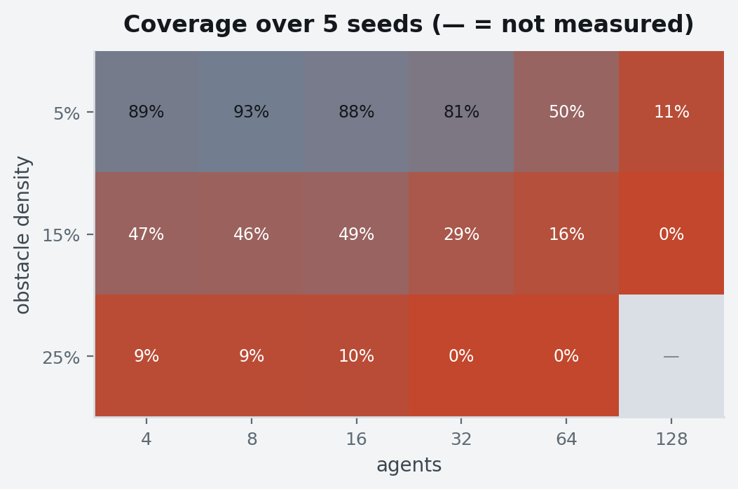 success_heatmap