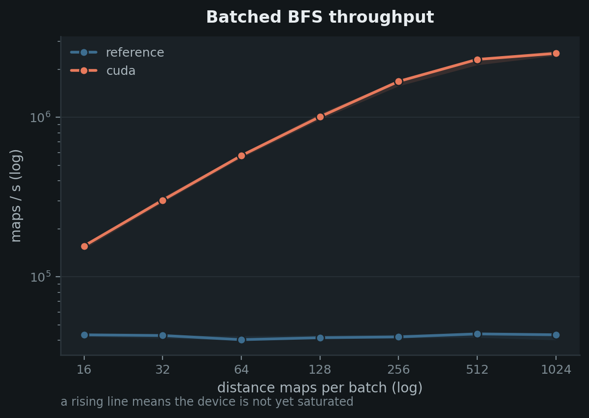 throughput_curve