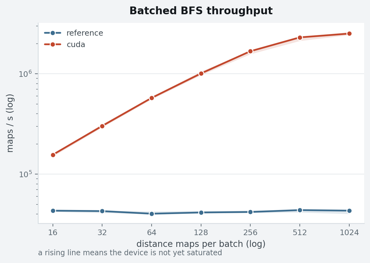 throughput_curve