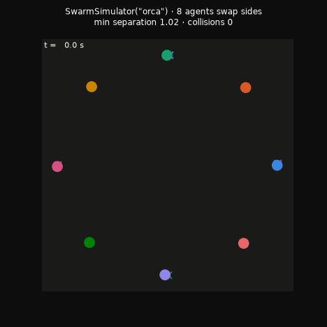 Eight ORCA agents swapping sides across a circle