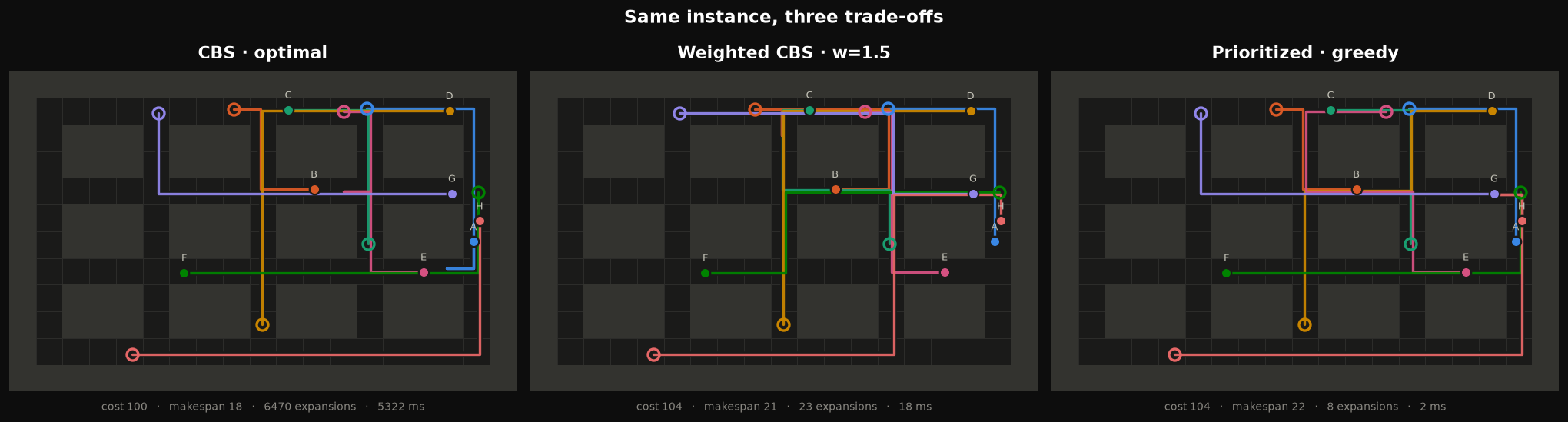Side-by-side comparison of solvers