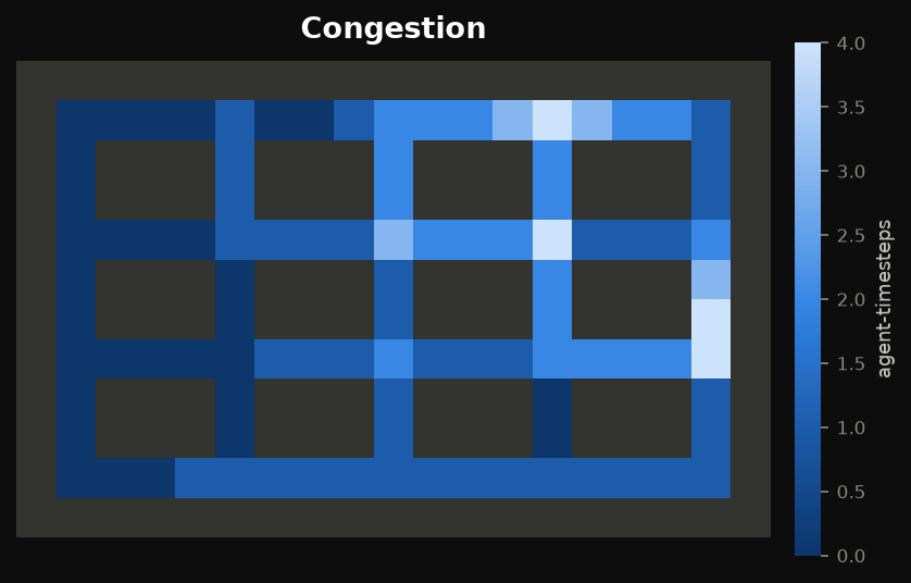 Heatmap of cell occupancy